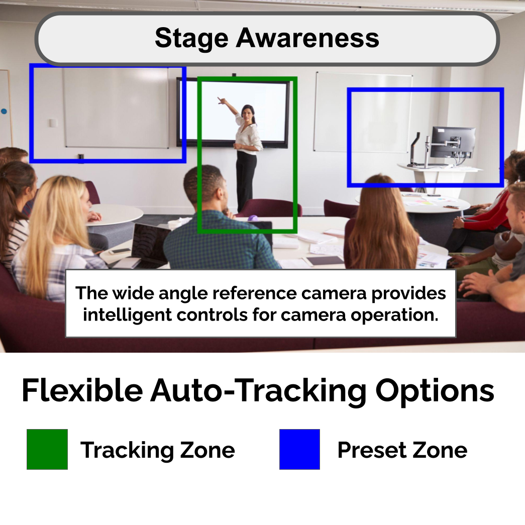 Ptzoptics Image